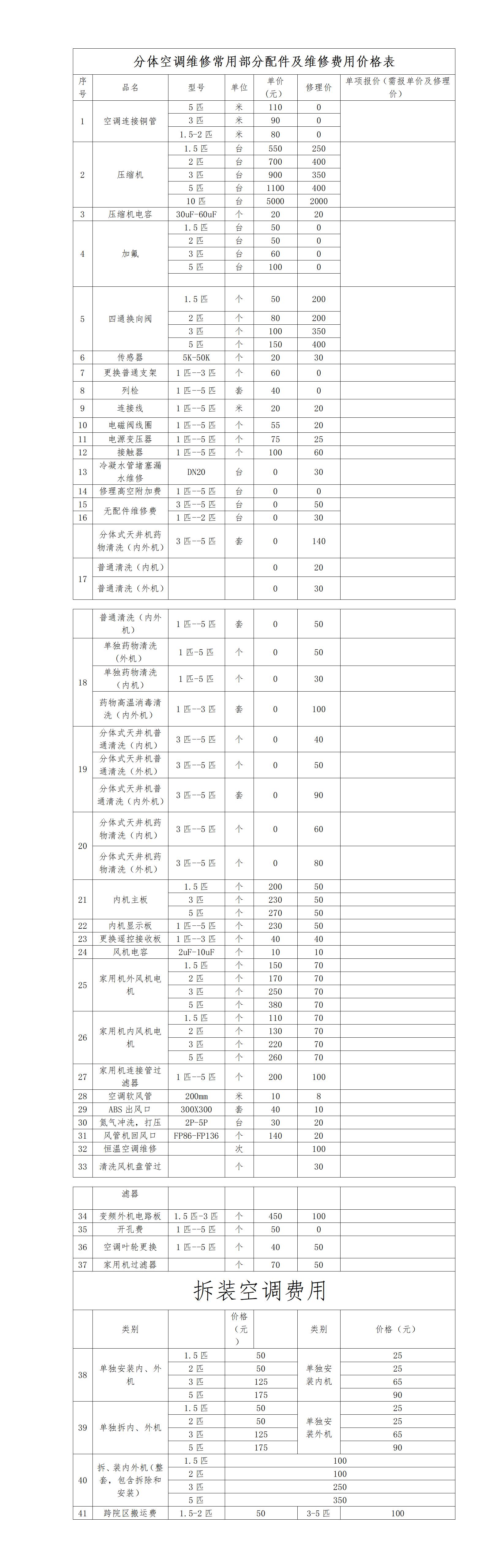 鄂州市中心医院分体空调零星维修采购项目_01